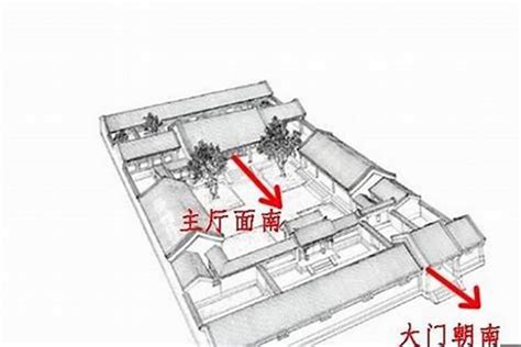 为什么坐北朝南|何为“坐北”？缘何“朝南”——中国建筑“坐北朝南”制度探源